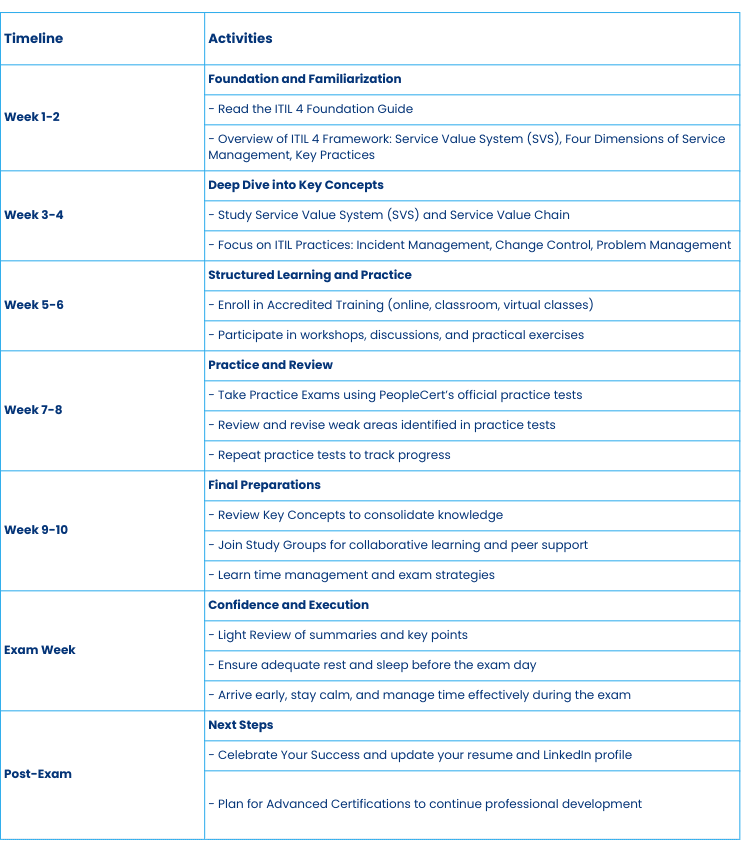 ITIL-4-Foundation-Exam-Prep-Road-Map