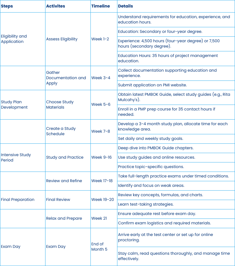 PMP-Road-Map